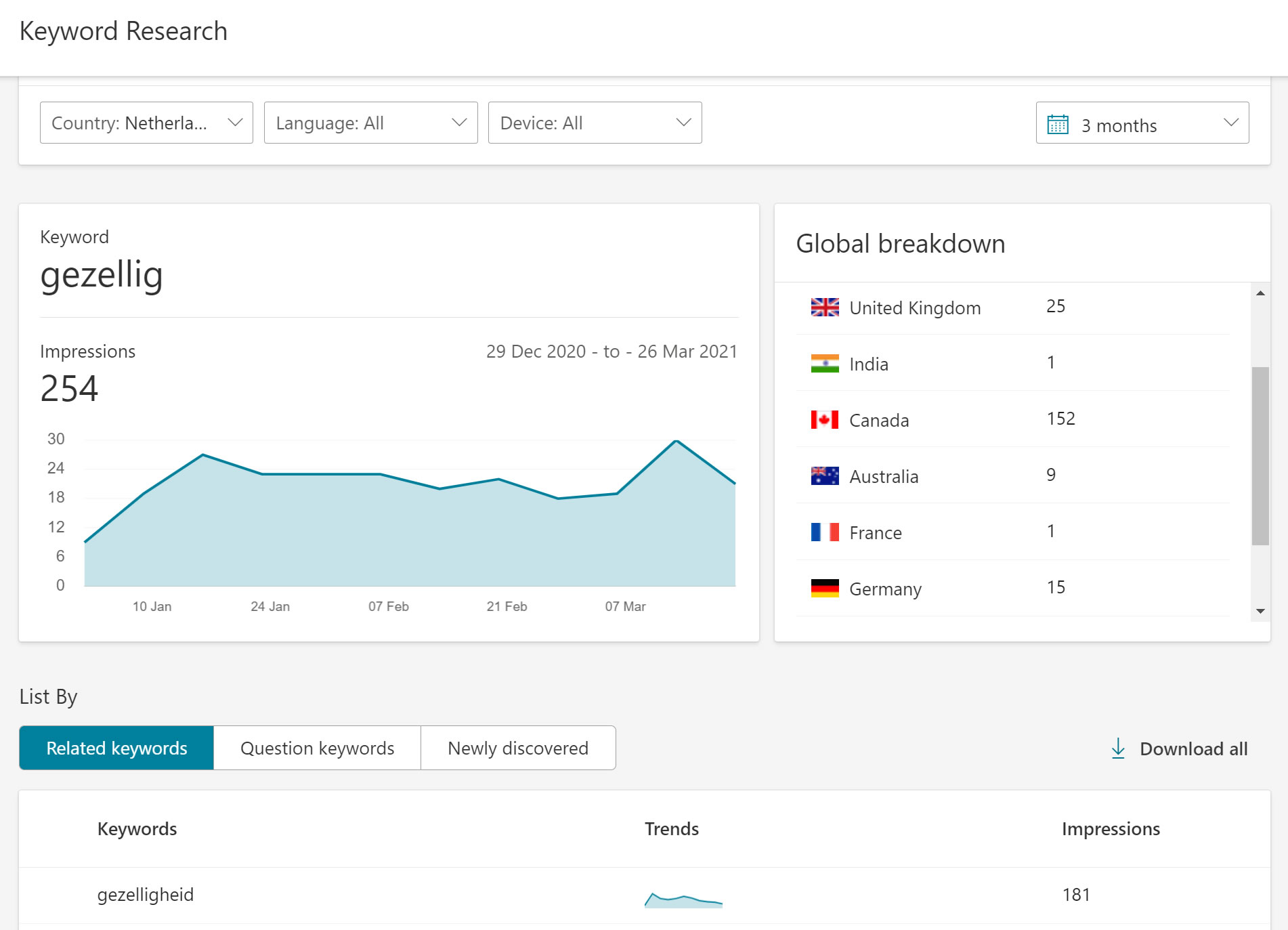 Bing Keyword Research