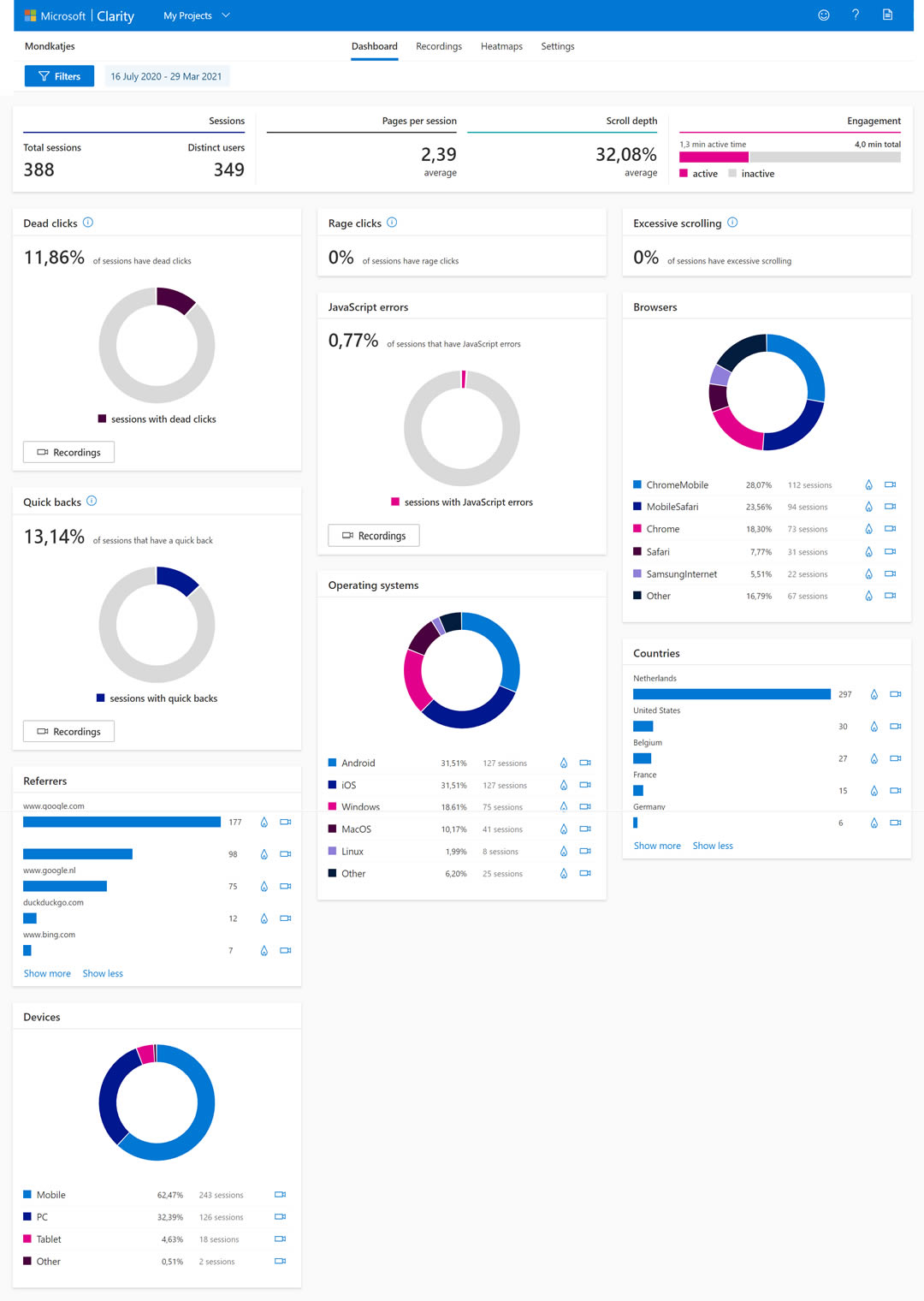 Microsoft Clarity Dashboard